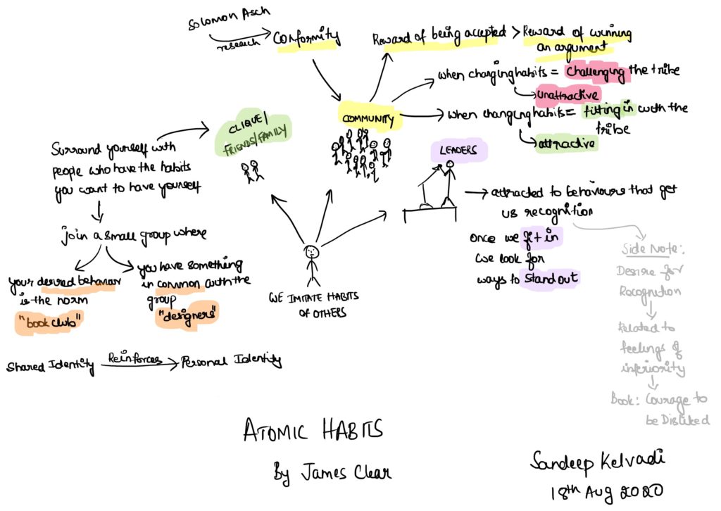 habits and imitation