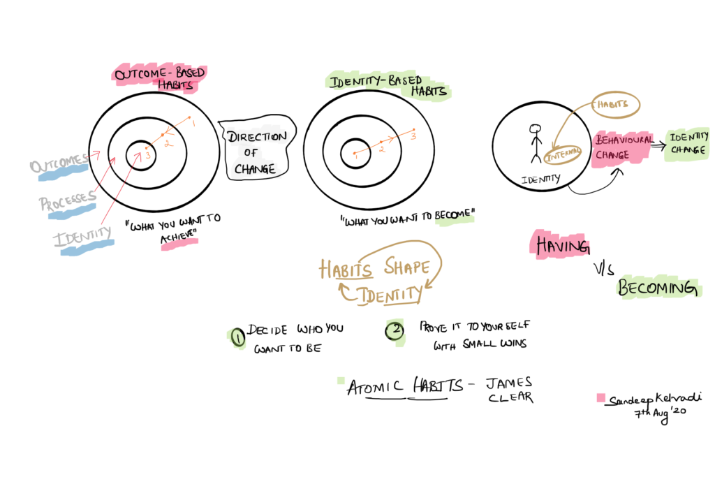 habits and identity in atomic habits
