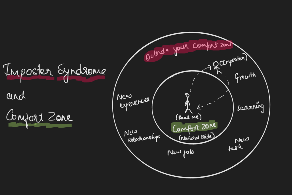 the imposter syndrome and comfort zone