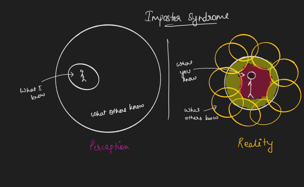 the imposter syndrome perception and reality