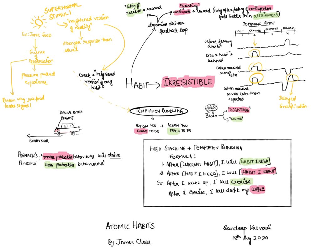 habits and temptation