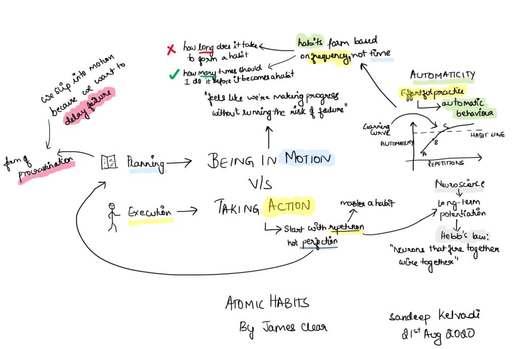 habits and procrastination