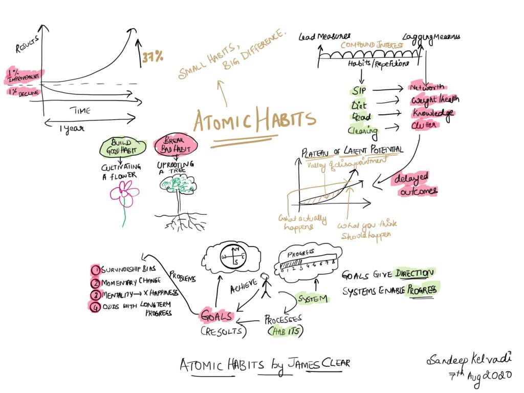 power of atomic habits