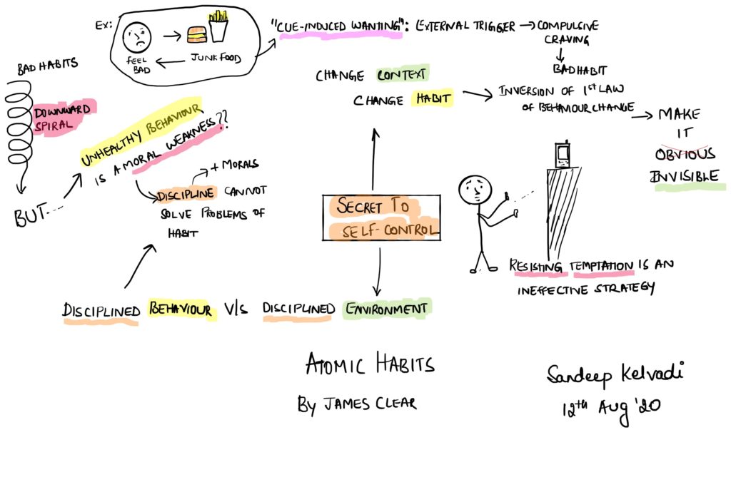 habits and self-control