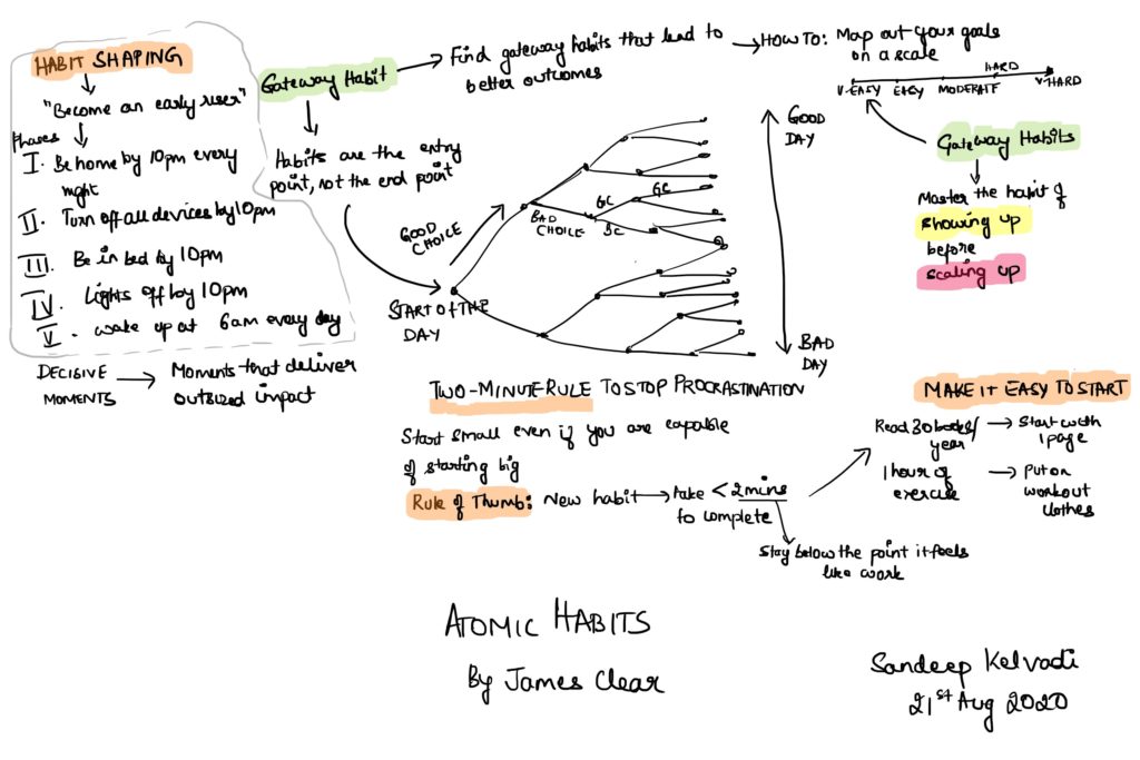 two minute rule of habits