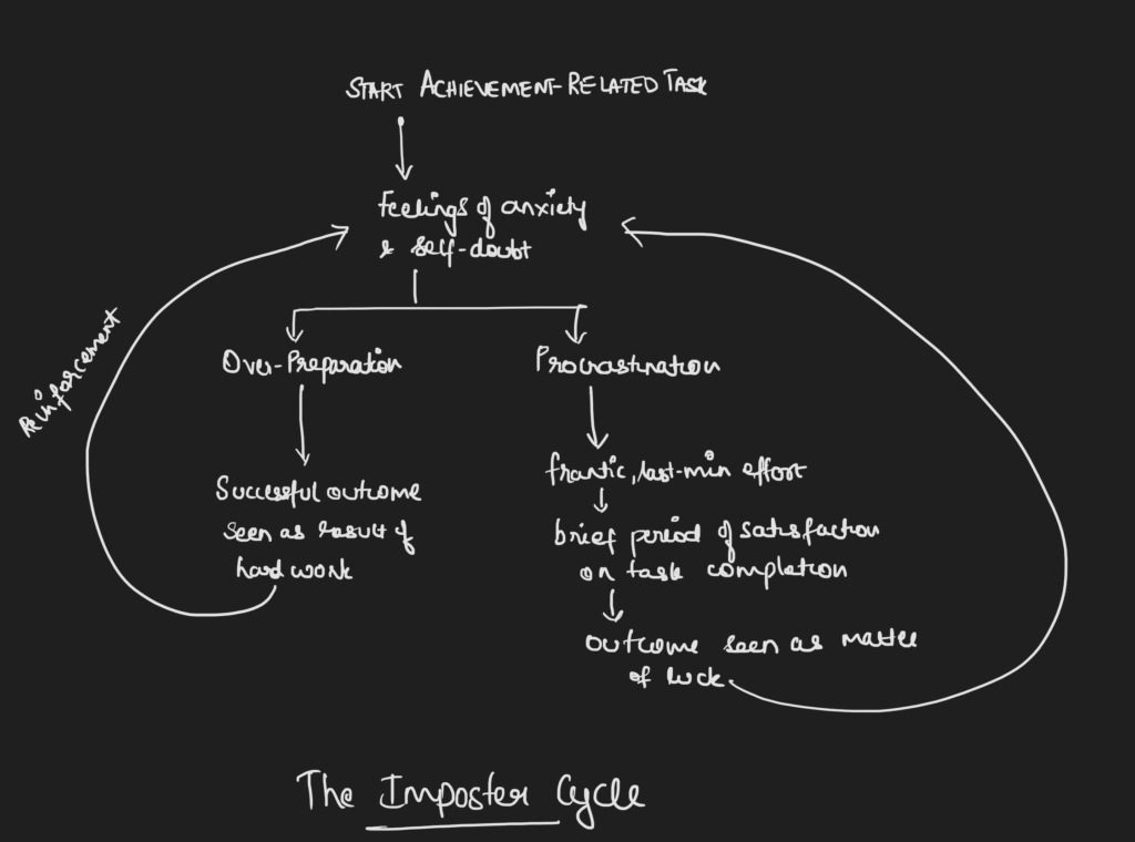 the imposter syndrome cycle