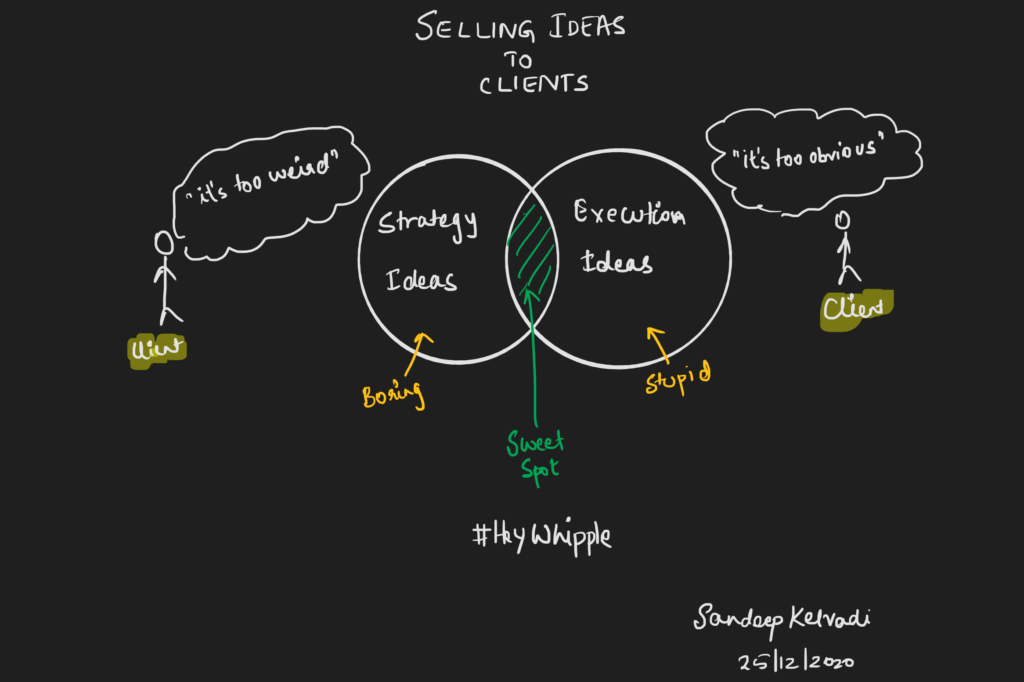 Selling ideas - Strategy vs execution