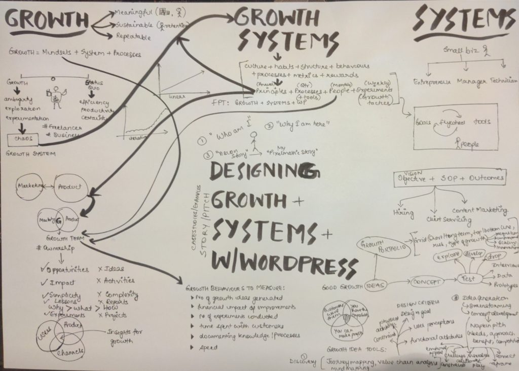 growth system sketch notes