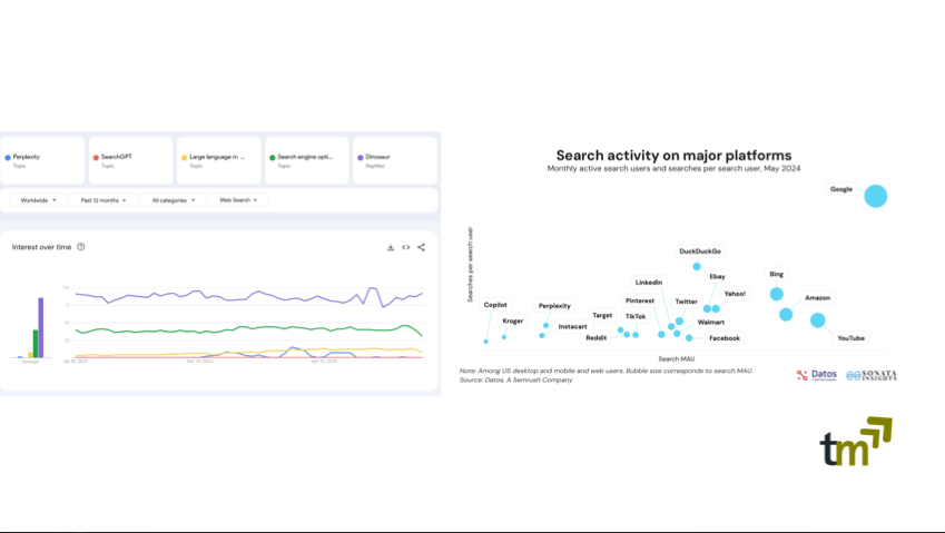 AI and The Future of Search