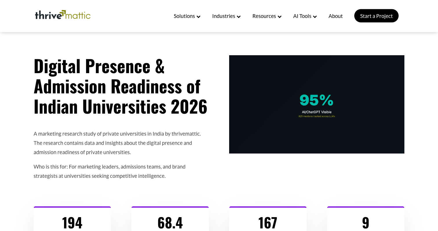 Private University Marketing Research